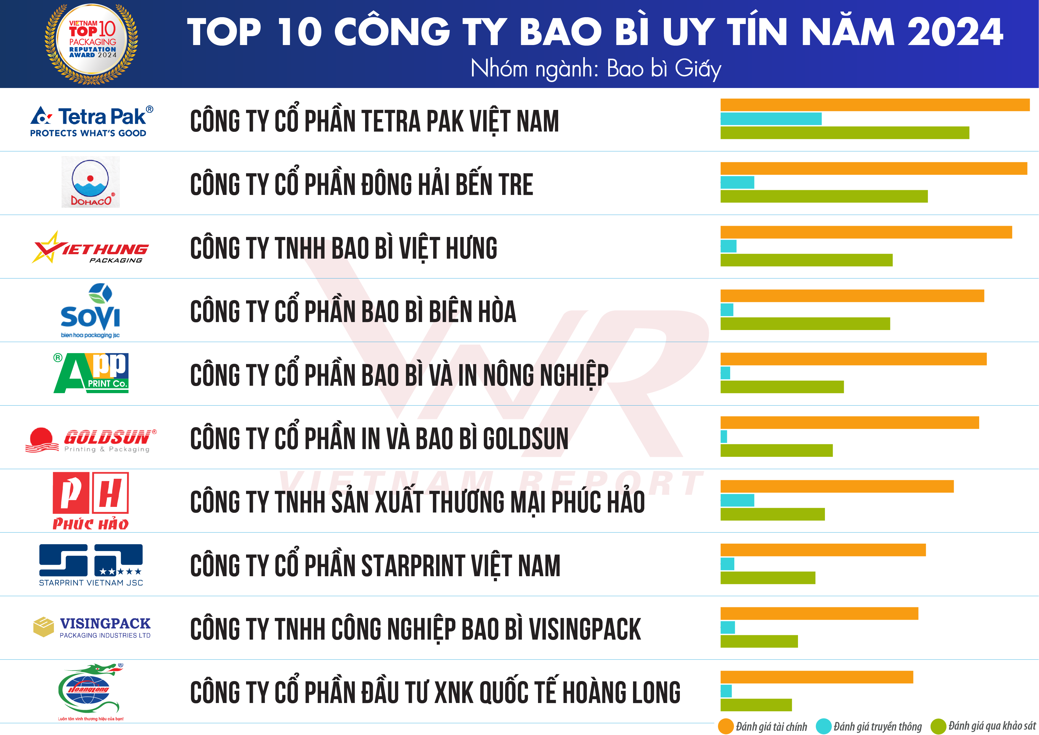 Top 10 Công ty Bao bì uy tín năm 2024